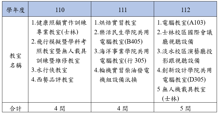 表2-6