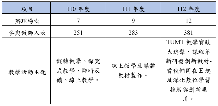 表2-9