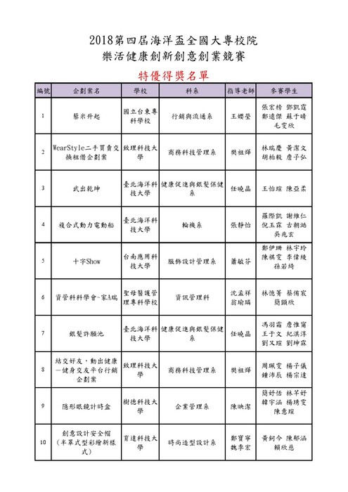 2018海洋盃 全國大專校院 樂活健康創新創意創業競賽-特優名單圖片