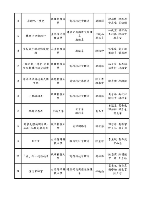 2018海洋盃 全國大專校院 樂活健康創新創意創業競賽-特優名單圖片