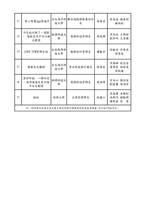 2018海洋盃 全國大專校院 樂活健康創新創意創業競賽-特優名單圖片