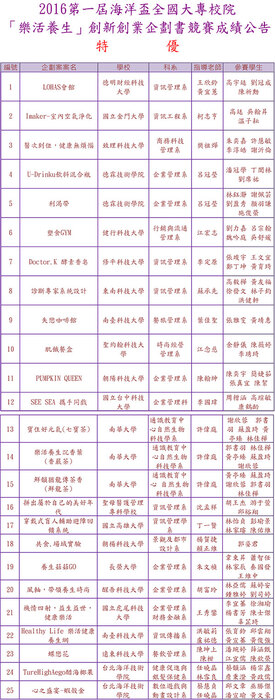 2016年第一屆海洋盃全國大專校院 「樂活養生」創新創業企劃書競賽 (特優)圖片