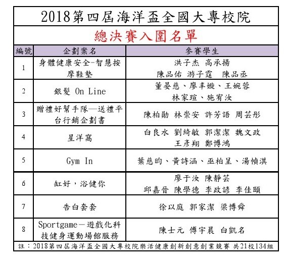 2018海洋盃決賽入圍名單圖片