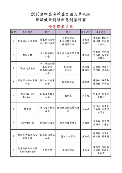 2018海洋盃 全國大專校院 樂活健康創新創意創業競賽-優等名單圖片