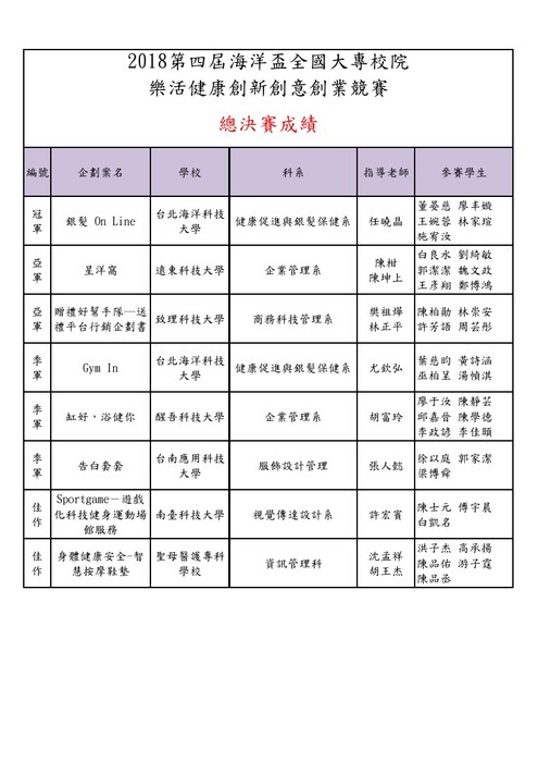 2018海洋盃決賽成績圖片