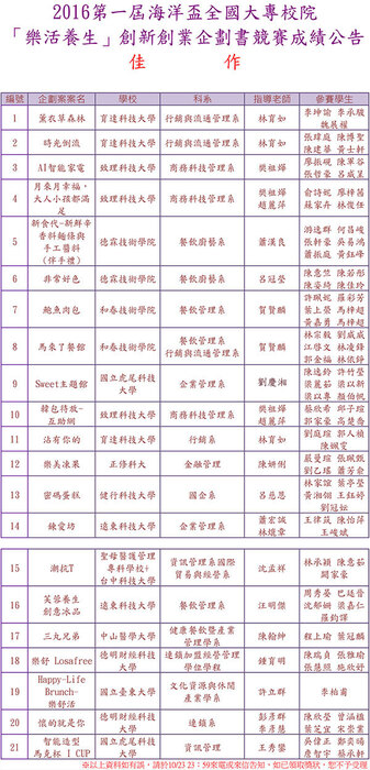 2016年第一屆海洋盃全國大專校院 「樂活養生」創新創業企劃書競賽 (佳作)圖片
